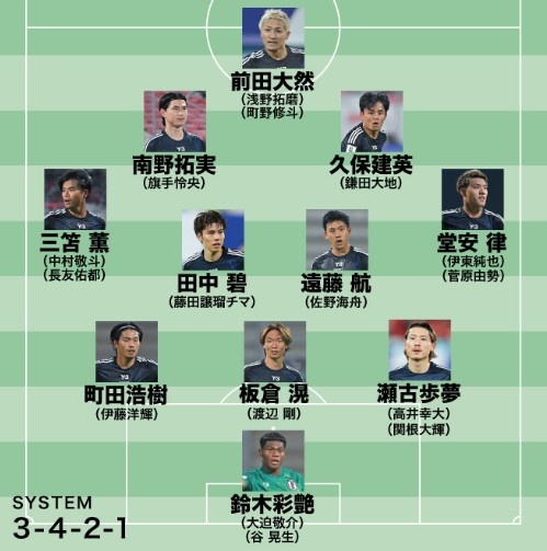 日媒預測日本隊世預賽名單:遠藤航領(lǐng)銜,老將長(cháng)友佑都坐鎮左路